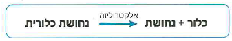 (בספר איור, היעזר במנחה)
